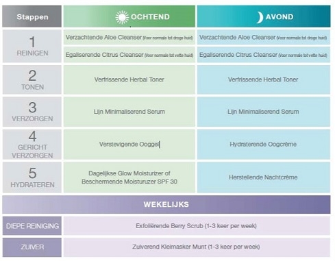 Herbalife Skin, stappenplan vrouwen.